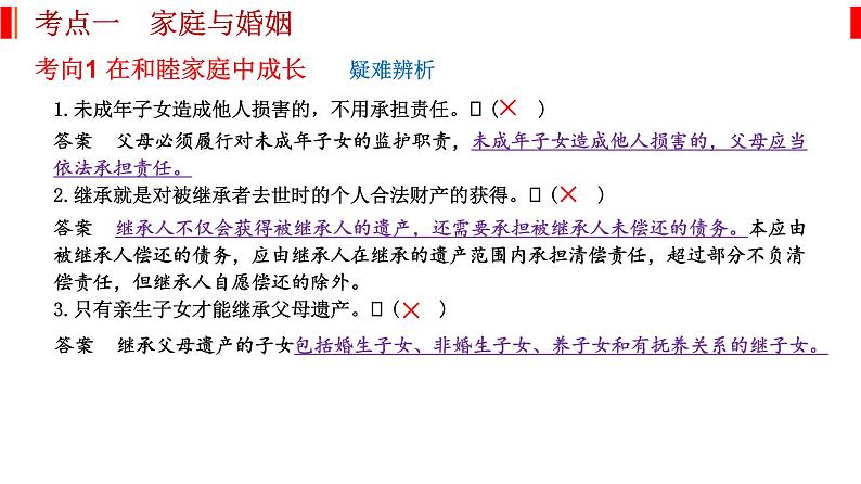 专题十四 家庭与婚姻和就业与创业 课件-2023届高考政治二轮复习统编版选择性必修二法律与生活第7页
