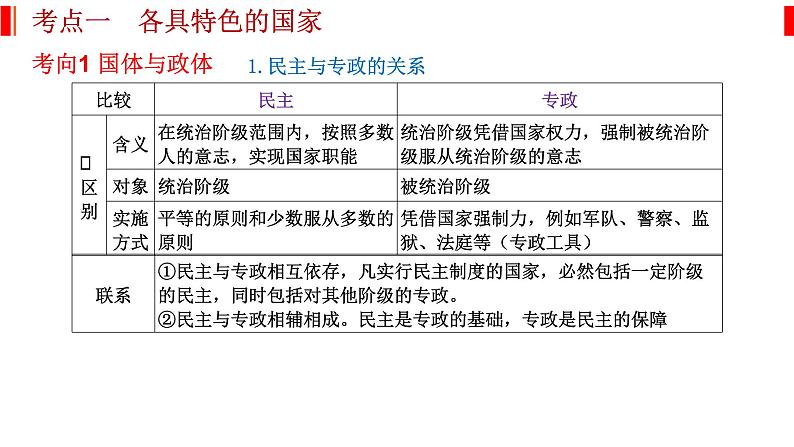 专题十一 国家与国际组织 课件-2023届高考政治二轮复习统编版选择性必修一当代国际政治与经济第2页