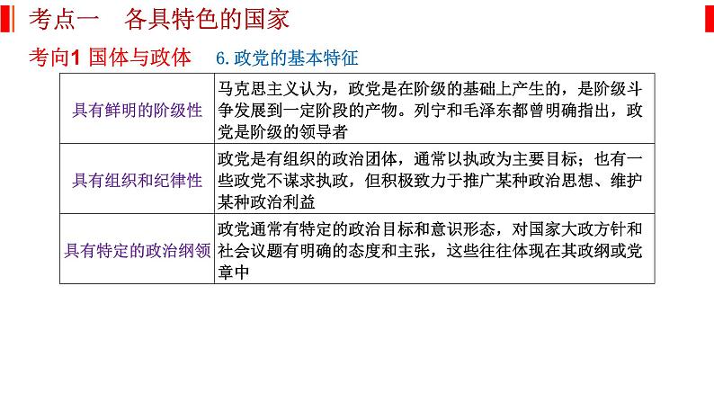 专题十一 国家与国际组织 课件-2023届高考政治二轮复习统编版选择性必修一当代国际政治与经济第7页