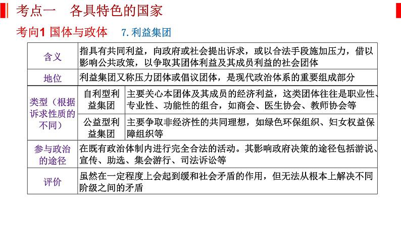 专题十一 国家与国际组织 课件-2023届高考政治二轮复习统编版选择性必修一当代国际政治与经济第8页