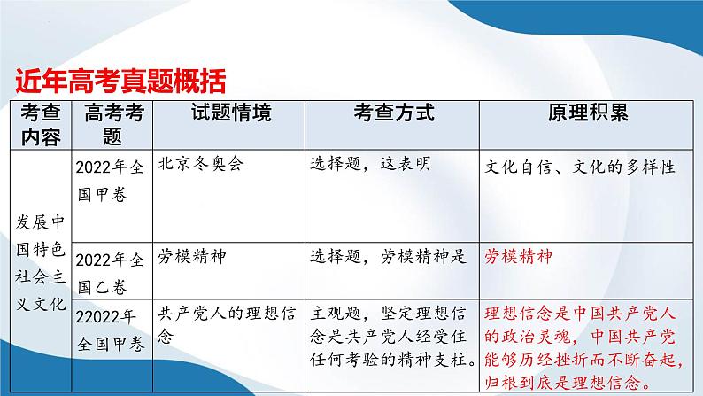 专题四 发展中国特色社会主义文化 课件-2023届高考政治二轮复习人教版必修三文化生活第2页