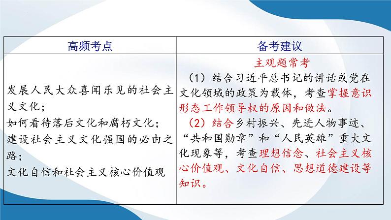 专题四 发展中国特色社会主义文化 课件-2023届高考政治二轮复习人教版必修三文化生活第6页