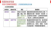 专题四 经济发展与社会进步 课件-2023届高考政治二轮复习统编版必修二经济与社会