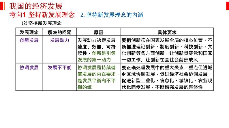 专题四 经济发展与社会进步 课件-2023届高考政治二轮复习统编版必修二经济与社会03