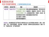 专题四 经济发展与社会进步 课件-2023届高考政治二轮复习统编版必修二经济与社会