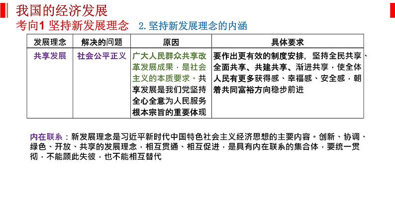 专题四 经济发展与社会进步 课件-2023届高考政治二轮复习统编版必修二经济与社会05