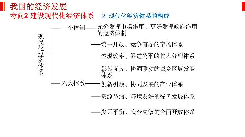 专题四 经济发展与社会进步 课件-2023届高考政治二轮复习统编版必修二经济与社会08