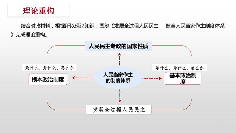 专题五 人民当家作主课件-2023届高考政治二轮复习统编版必修三政治与法治04