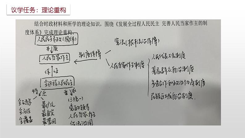 专题五 人民当家作主课件-2023届高考政治二轮复习统编版必修三政治与法治05