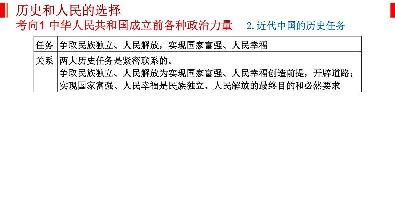 专题五 中国共产党的领导 课件-2023届高考政治二轮复习统编版必修三政治与法治03