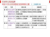 专题五 中国共产党的领导 课件-2023届高考政治二轮复习统编版必修三政治与法治