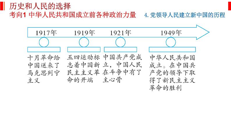 专题五 中国共产党的领导 课件-2023届高考政治二轮复习统编版必修三政治与法治05