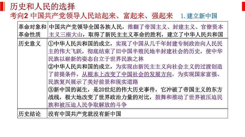 专题五 中国共产党的领导 课件-2023届高考政治二轮复习统编版必修三政治与法治07