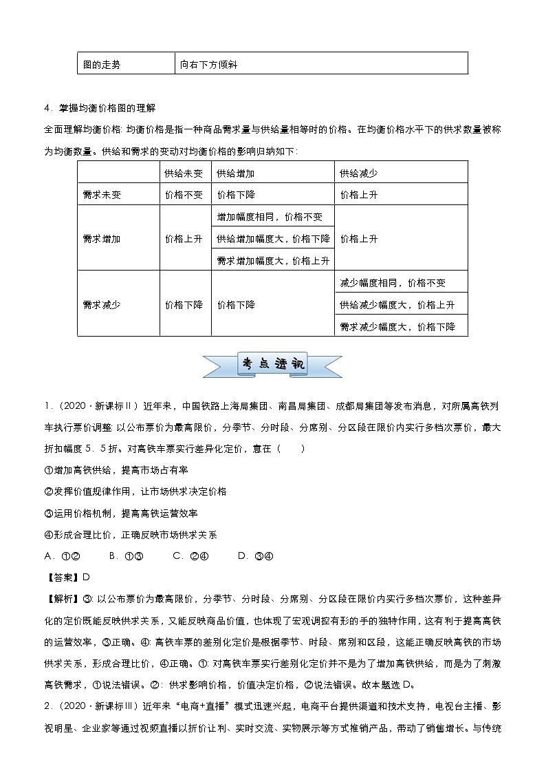 高考政治二轮复习小题必练2 多变的价格 教师版第3页