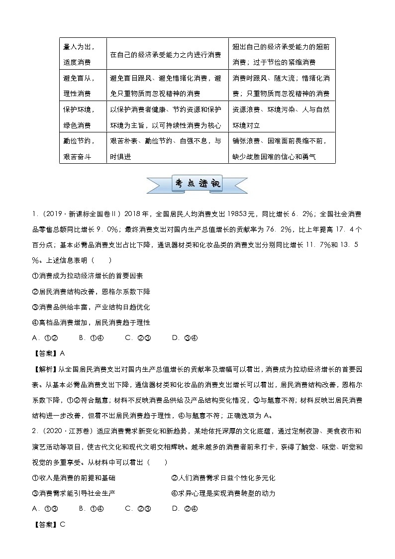 高考政治二轮复习小题必练3 多彩的消费 教师版02