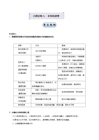 （新高考）高考政治二轮复习小题必练3 多彩的消费 教师版