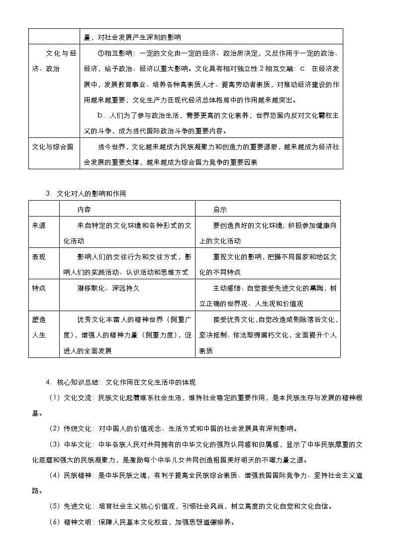 （新高考）高考政治二轮精品专题八 文化作用与文化发展 教师版第2页