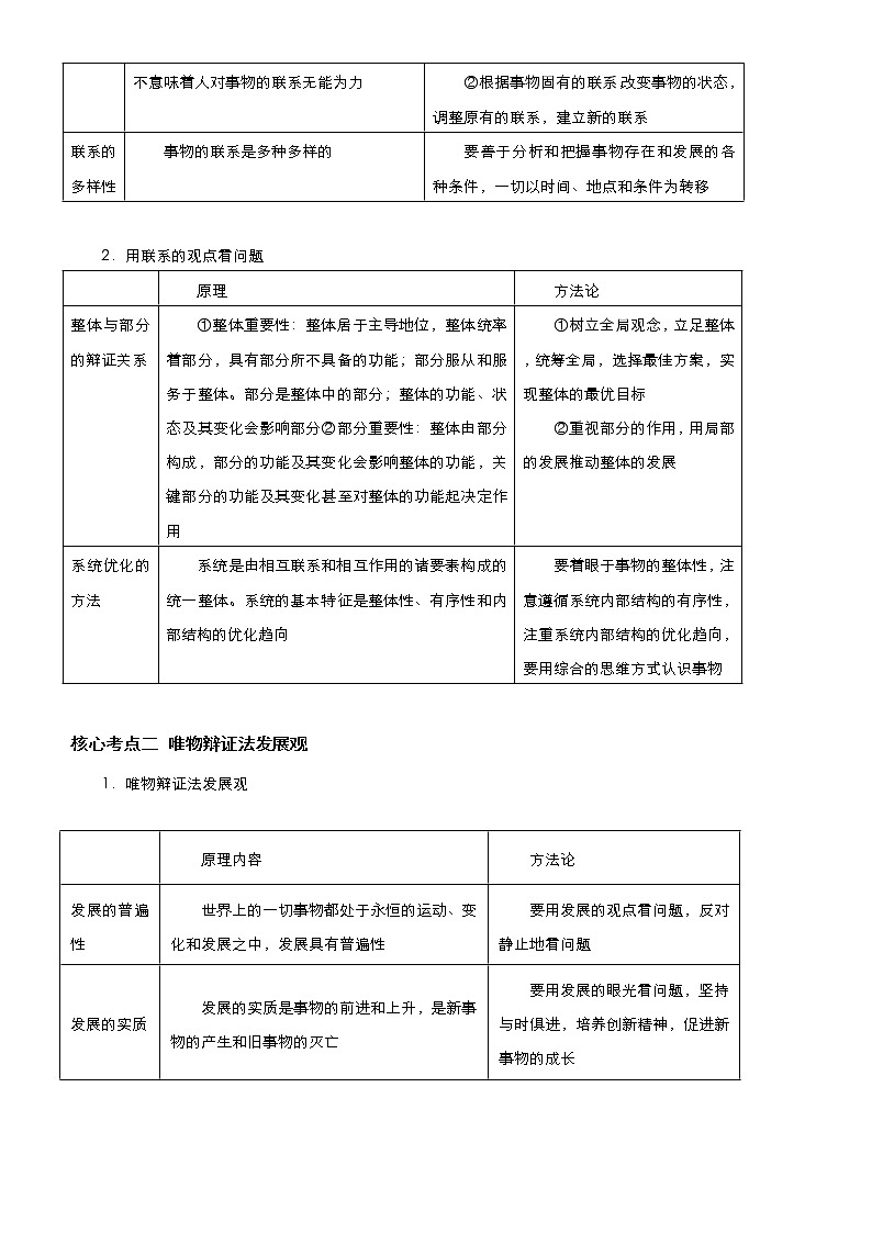 （新高考）高考政治二轮精品专题十一 思想方法与创新意识 教师版第2页
