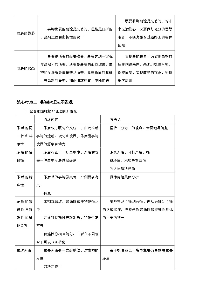 （新高考）高考政治二轮精品专题十一 思想方法与创新意识 教师版03