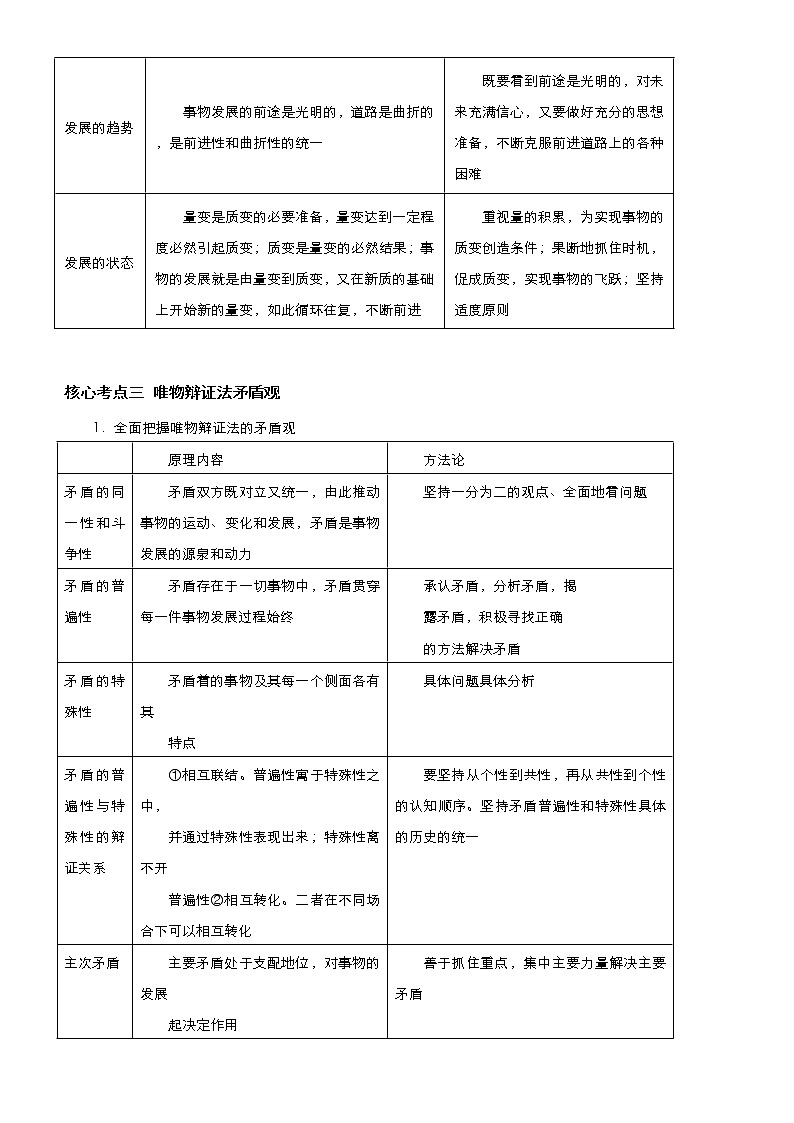 （新高考）高考政治二轮精品专题十一 思想方法与创新意识 教师版第3页