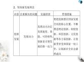 高中政治学业水平合格性考试专题四经济发展与社会进步课件