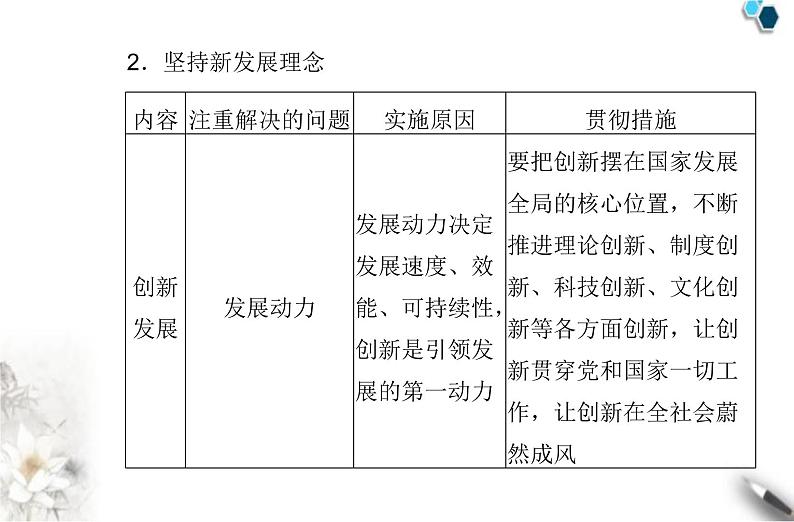 高中政治学业水平合格性考试专题四经济发展与社会进步课件第4页