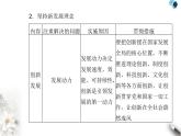 高中政治学业水平合格性考试专题四经济发展与社会进步课件