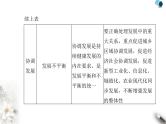 高中政治学业水平合格性考试专题四经济发展与社会进步课件