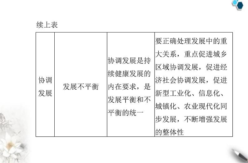 高中政治学业水平合格性考试专题四经济发展与社会进步课件第5页