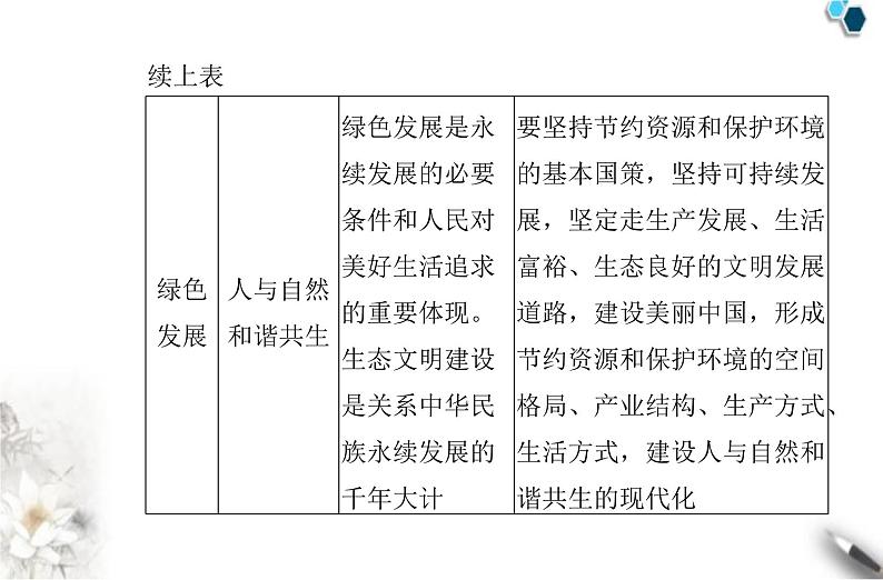 高中政治学业水平合格性考试专题四经济发展与社会进步课件第6页