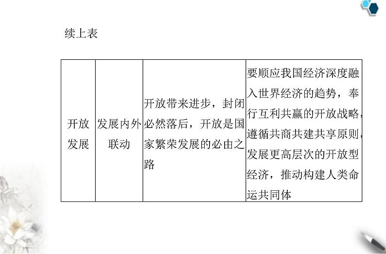 高中政治学业水平合格性考试专题四经济发展与社会进步课件第7页