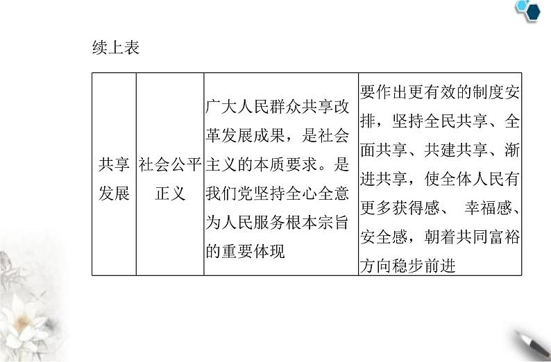 高中政治学业水平合格性考试专题四经济发展与社会进步课件第8页