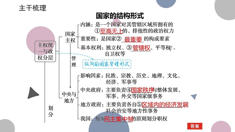 第二课　国家的结构形式课件-2023届高考政治二轮复习统编版选择性必修一当代国际政治与经济第3页