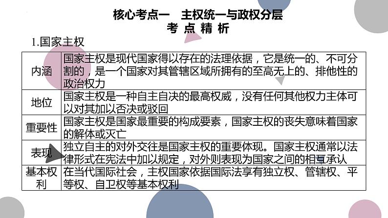 第二课　国家的结构形式课件-2023届高考政治二轮复习统编版选择性必修一当代国际政治与经济第7页