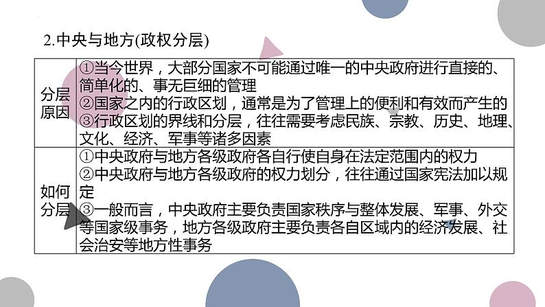 第二课　国家的结构形式课件-2023届高考政治二轮复习统编版选择性必修一当代国际政治与经济第8页