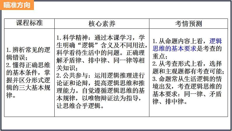 第二课把握逻辑要义-备战2023年高考政治一轮复习精品课件（新教材新高考）第2页