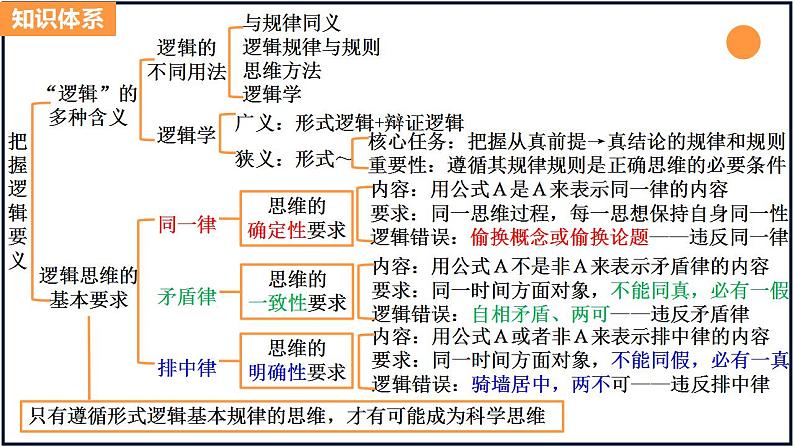 第二课把握逻辑要义-备战2023年高考政治一轮复习精品课件（新教材新高考）第3页