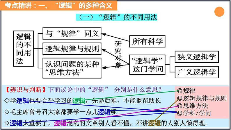 第二课把握逻辑要义-备战2023年高考政治一轮复习精品课件（新教材新高考）第4页