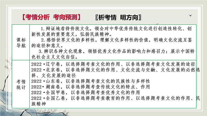 专题十文化传承与文化创新课件-2023届高考政治二轮复习统编版必修四哲学与文化04