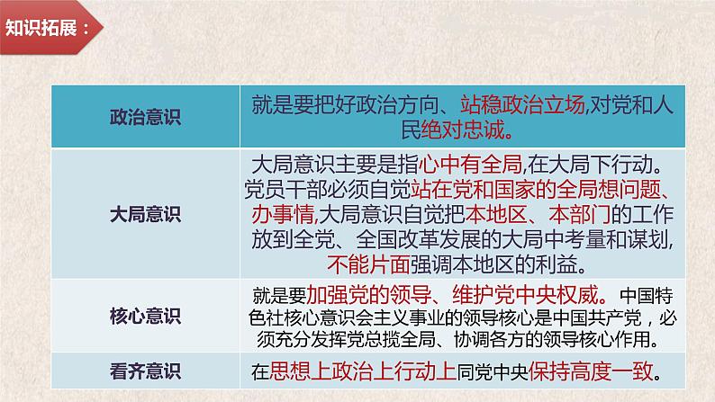 3.1坚持党的领导课件-2022-2023学年高中政治统编版必修三政治与法治第6页