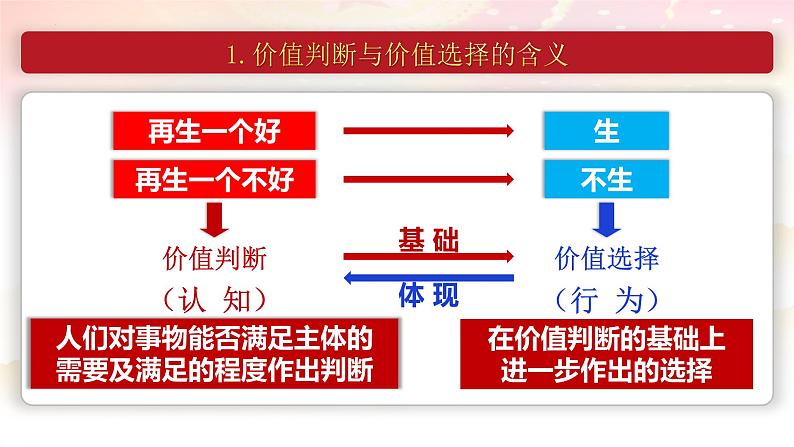 6.2 价值判断与价值选择 课件-2022-2023学年高中政治统编版必修四哲学与文化04