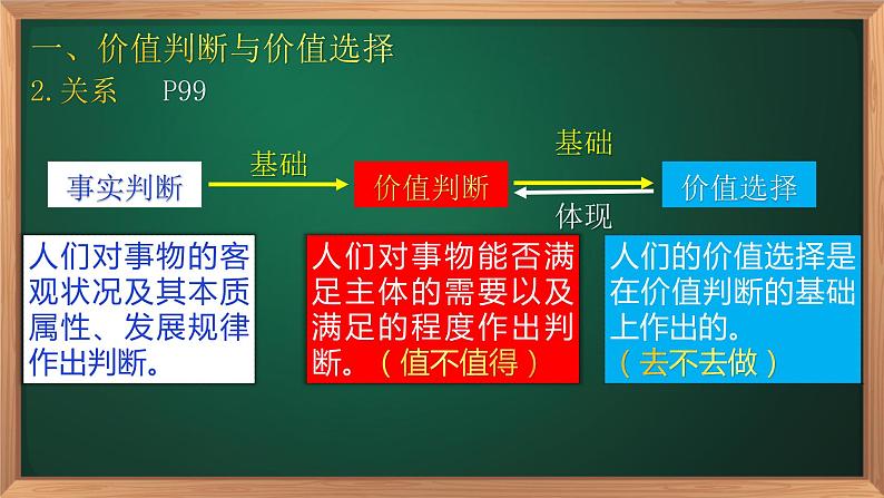 6.2 价值判断与价值选择 课件-2022-2023学年高中政治统编版必修四哲学与文化05