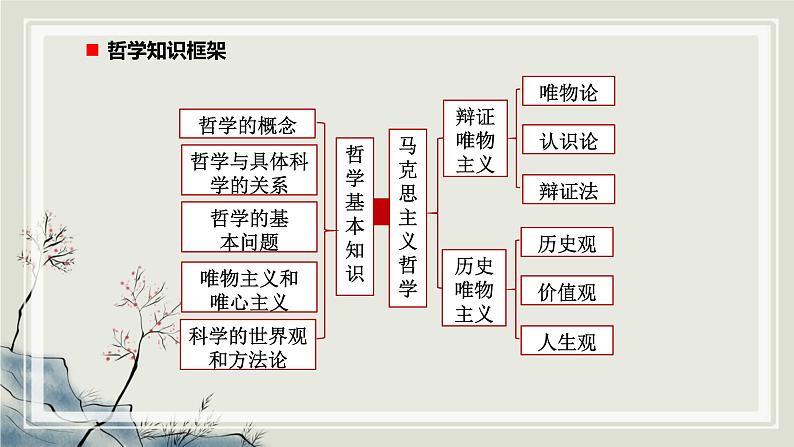 专题八.探索世界与把握规律课件-2023届高考政治二轮复习统编版必修四哲学与文化03