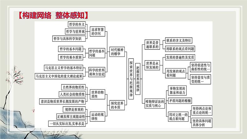 专题八.探索世界与把握规律课件-2023届高考政治二轮复习统编版必修四哲学与文化08