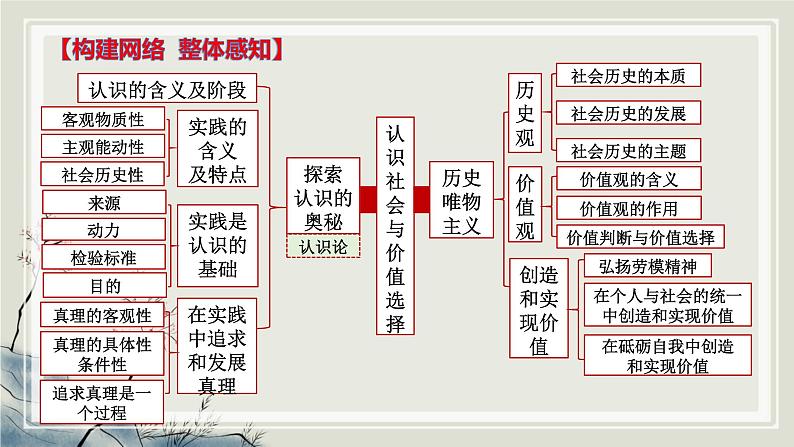 专题九认识社会与价值选择课件-2023届高考政治二轮复习统编版必修四哲学与文化第8页