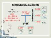 专题五中国共产党的领导课件-2023届高考政治二轮复习统编版必修三政治与法治