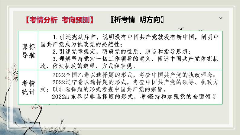 专题五中国共产党的领导课件-2023届高考政治二轮复习统编版必修三政治与法治第5页