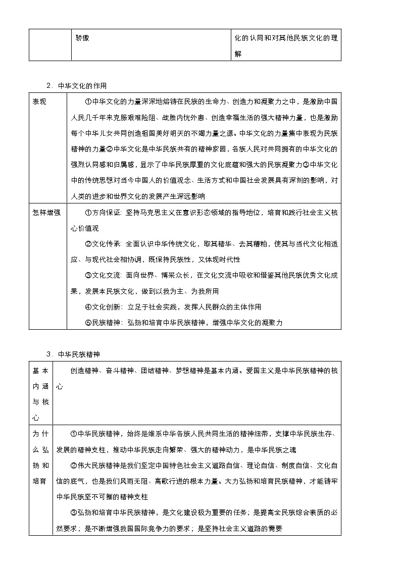 （新高考）高考政治二轮精品专题九 中华文化与文化强国(考点清单)第2页