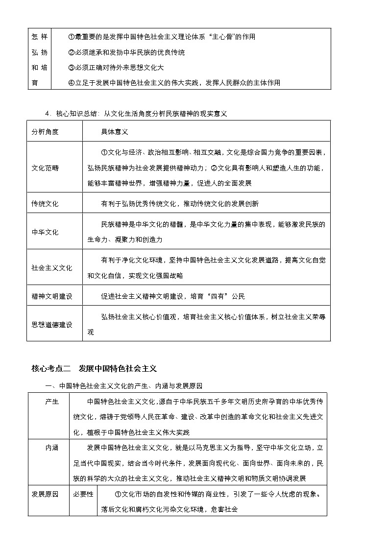 （新高考）高考政治二轮精品专题九 中华文化与文化强国(考点清单)第3页