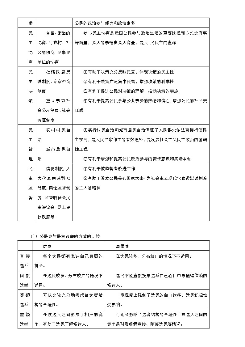 （新高考）高考政治二轮精品专题五 公民参与与政府职能(考点清单)第3页